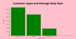 Bar chart - Project