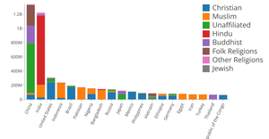 Stacked Bar Chart