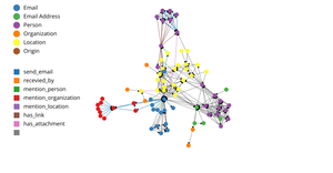 Network