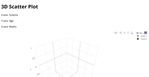 ICE Bonus Scatter plot