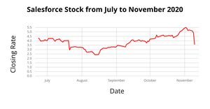 Fork of Fork of line chart section 3