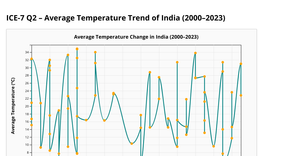 Assignment 7 question 3