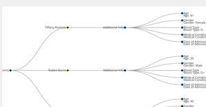 ICE-8 TREE GRAPH