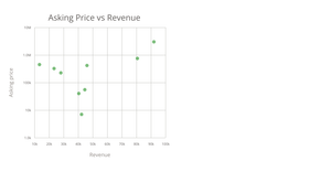 Scatterplot copy