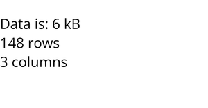 Loading data with React and D3