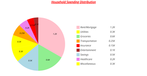Fork of D3 Starter PIE chart  ICE-7