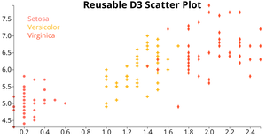 ICE - 7 - Reusable Scatter Plot