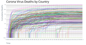 Corona Deaths by Country