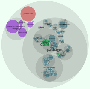 Fork of Code Tree Viz from Livestream