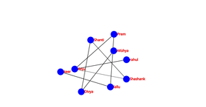 Social_Network_graph_ICE-8