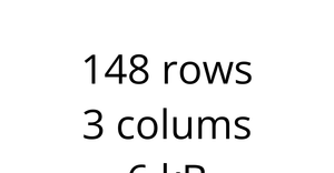 Parsing Data With D3