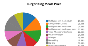 ICE-7 Pie Chart