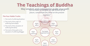 The Teachings of the Buddha