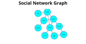 Fork of Social Network Graph --> ICE-8