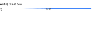 Gapminder GDP per Capita (Scatter Plot)