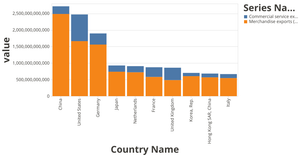 Top Exporting Countries in 2018