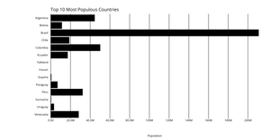 Making a Bar Chart!