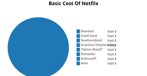 Fork of Pie Chart