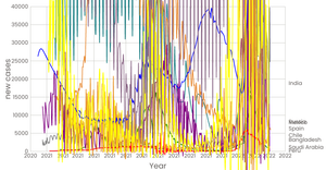 Line Chart of New Covid cases in country of 3 pandemic years (interactive)