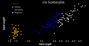 Fork of Reusable D3 Scatter Plot- ICE7