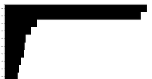 Making a bar chart with D3