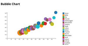 Scatter plot shapes