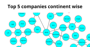 Kartheek_ICE8_Networkgraph