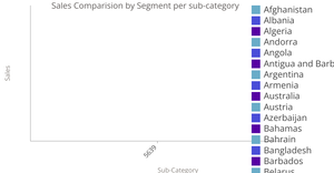 Visualization 1 (Stacked Bars)