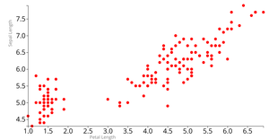 Iris Dataset Scatter Plot