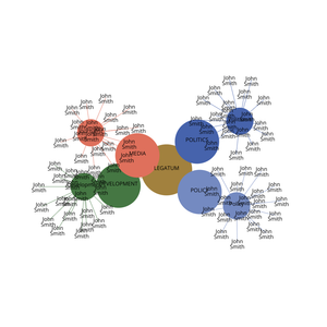 Fork of Organization Graph Diagram