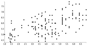 Fork of Animated Reusable D3 Scatter Plot