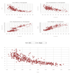 Cars Statistics