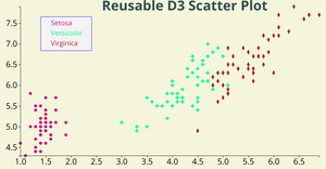 Fork of SharanyaFork of ICE-7: Reusable D3 Scatter Plot
