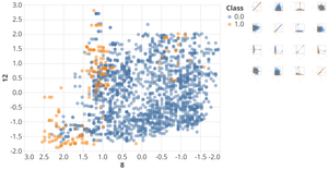 Outlier Visualization 1