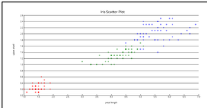 Fork of Scatter Plot
