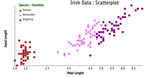 Scatter Plot ICE7