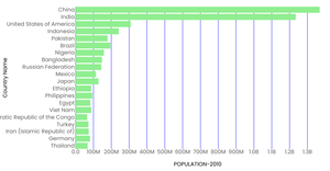 Activity6_population_Q1.2