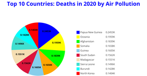 Fork of Fork of Fork of ICE - 7 Pie Chart 11515092