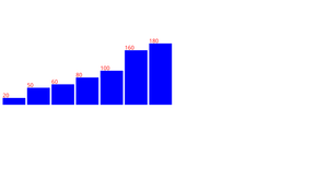 Lets Make a bar chart with D3 Format