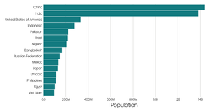 Stylized Bar Chart