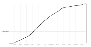 Fork of Loading and Parsing Coronavirus Data with D3
      Axes