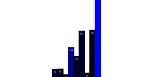 Creating SVG Bar Chart