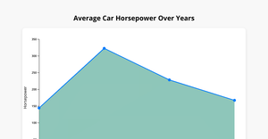 Kumar Danam area chart 