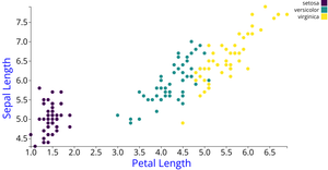 Scatter Plot - ICE6