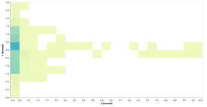 Fork of Fork of Outlier Visualization 3