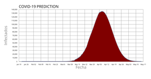 COVID-19 Forecast
