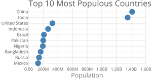 Fork of Making a Scatter Plot