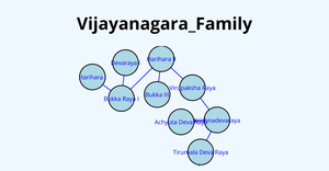 Assignment2_Task7_NetworkGraph