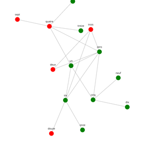 Fork of Organization Graph Diagram