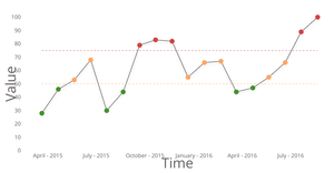React D3 Conditional Line Chart Practice